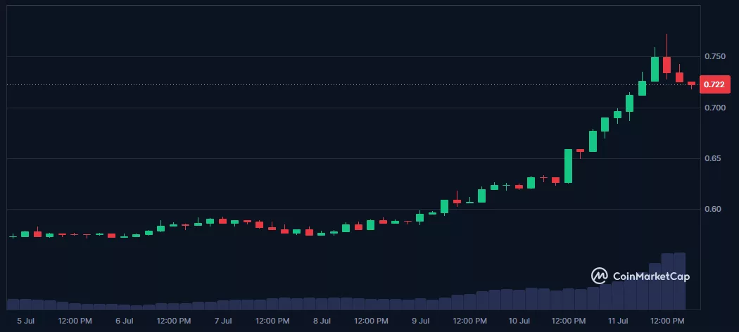 Diversificación Cripto - crypto diversification