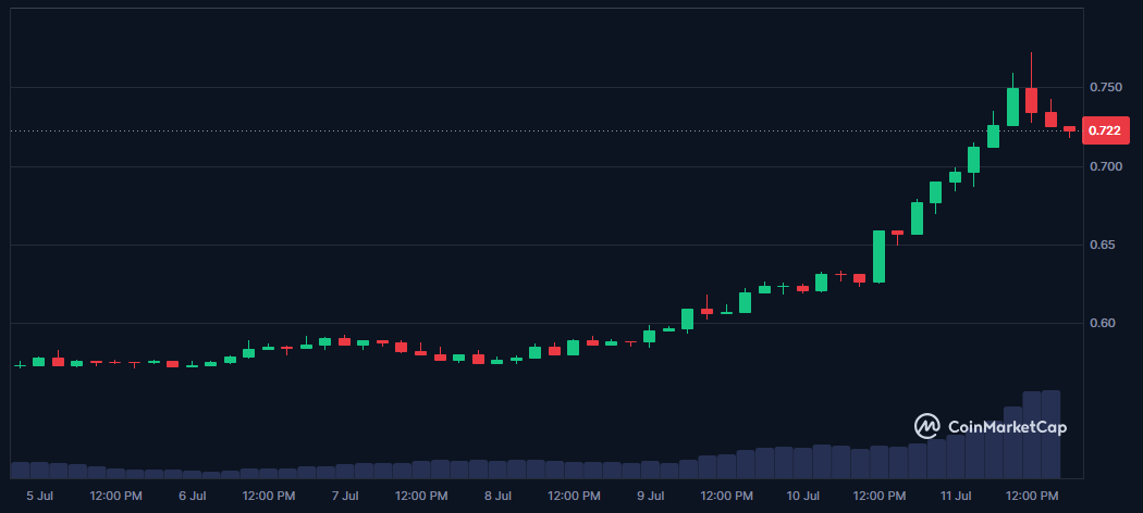 Diversificación Cripto