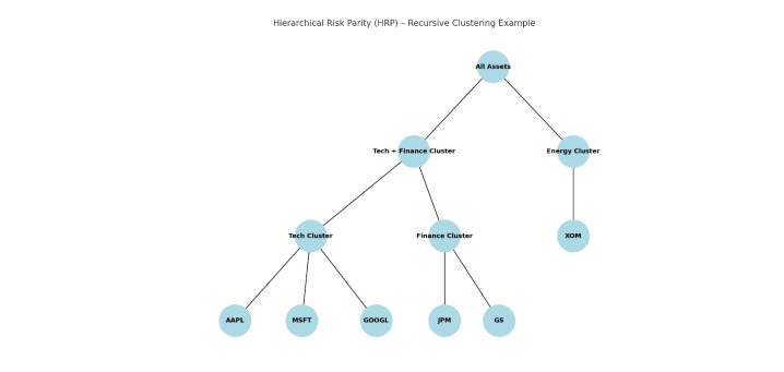 PBG Analysis - October Edition